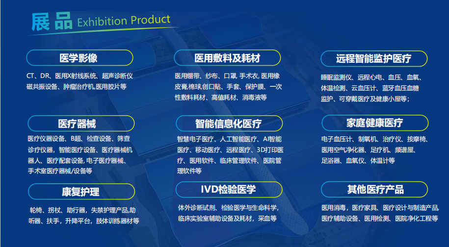 参展范围>展区划分