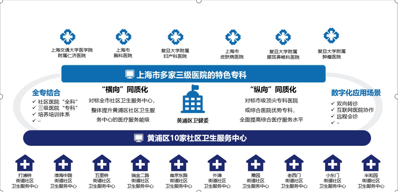 12公里“秒变”零距离：医联体远程会诊，让医疗更及时更温暖