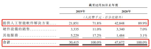 上海医博会-富途ESOP：鹰瞳科技如何用股权激励撬动AI医疗影像市场？