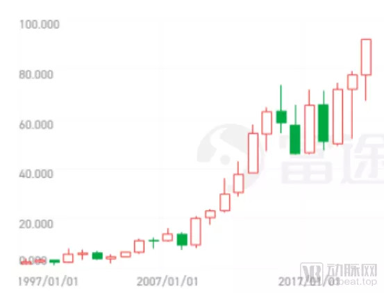 上海医博会-一家医疗信息化公司凭什么值1800个亿？