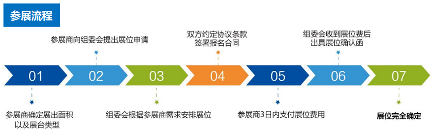 上海医疗器械展会-上海医疗器械展-上海医疗展《参展申请》