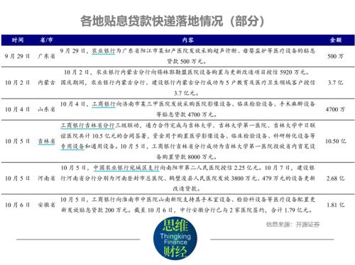 医疗器械行业踏入“黄金期” 千亿贴息刺激市场谁最受益？