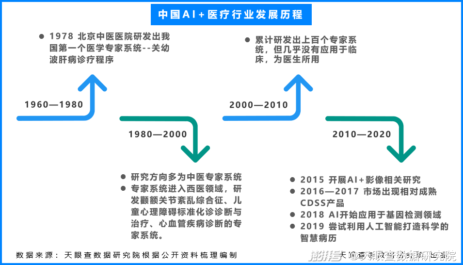 深圳医疗展-产业洞察：两年融资200亿元，AI+医疗赛道吸金能力显著