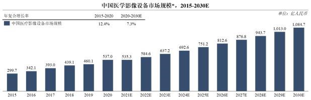 深圳医疗展-靠疫情“崛起”的联影医疗 拿什么与国内外巨头抗衡