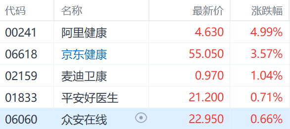 深圳要资料-药品网络销售新规并未禁售处方药 互联网医疗股集体上涨