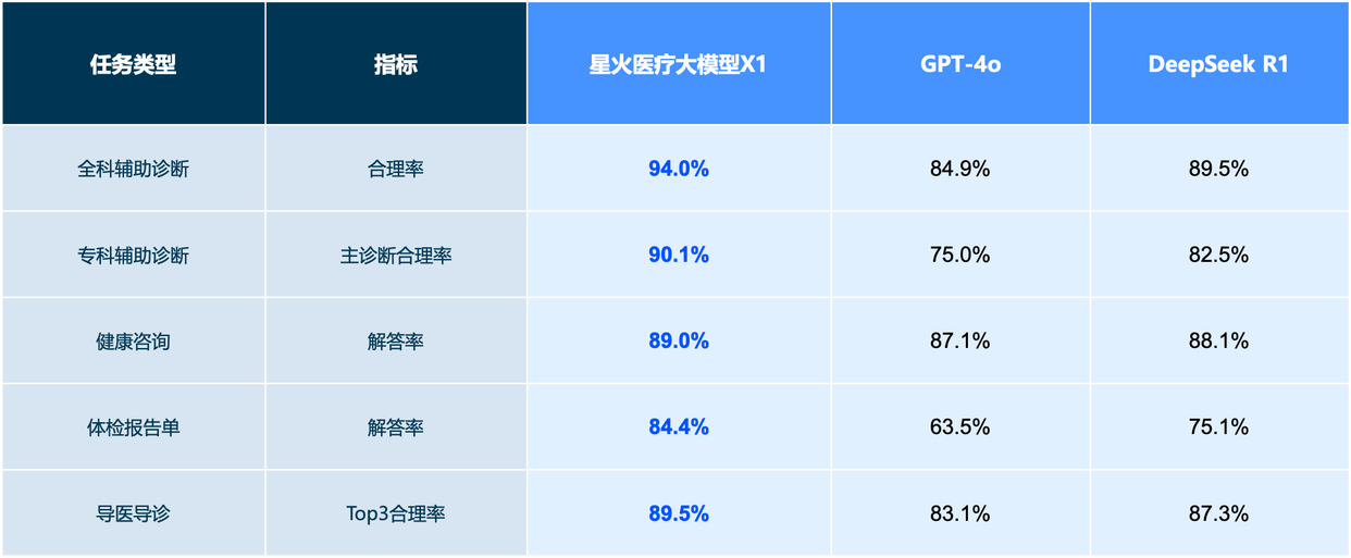 深圳医博会-讯飞星火医疗一体机重磅发布，快速构建医疗行业专属模型
